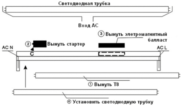 Схема подключения светодиодных ламп Т8