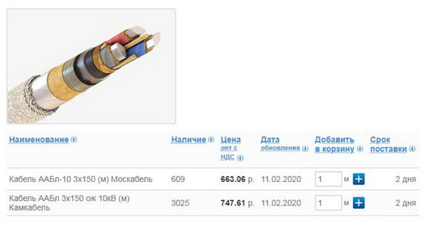 Актуальные цены на ААБл