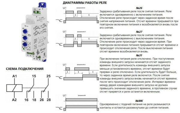 Диаграммы работы реле