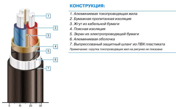Конструкция ААШВ