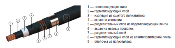 Конструкция кабеля из СПЭ