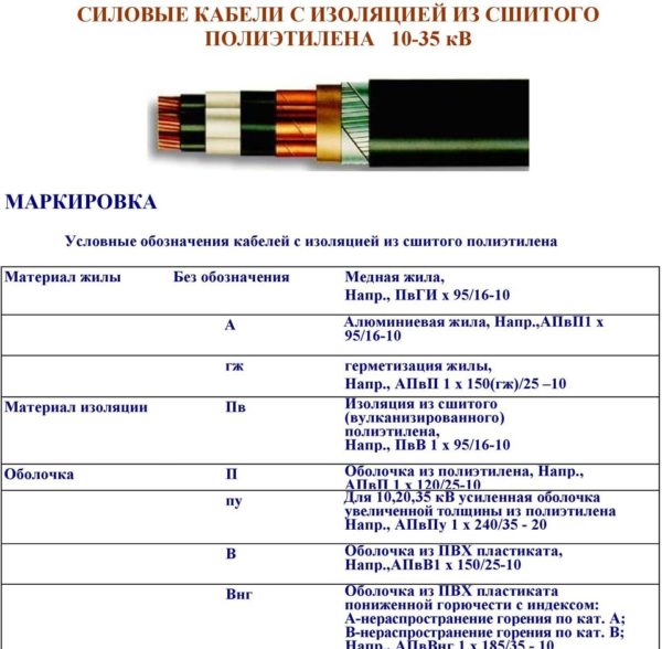 Обозначение силовых кабелей