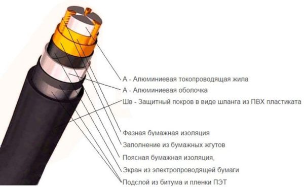 Расшифровка маркировки силового кабеля