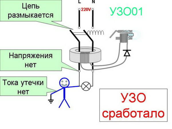 Срабатывание при касании фазы