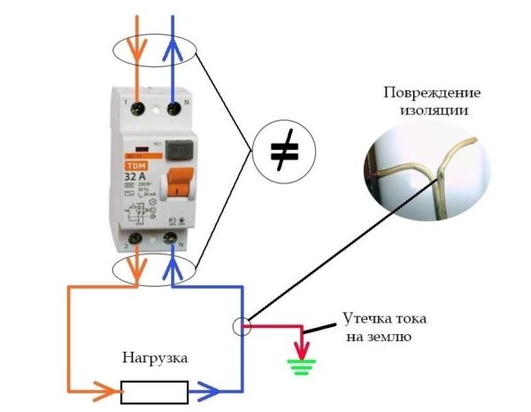 Сработка УЗО при утечке тока на землю