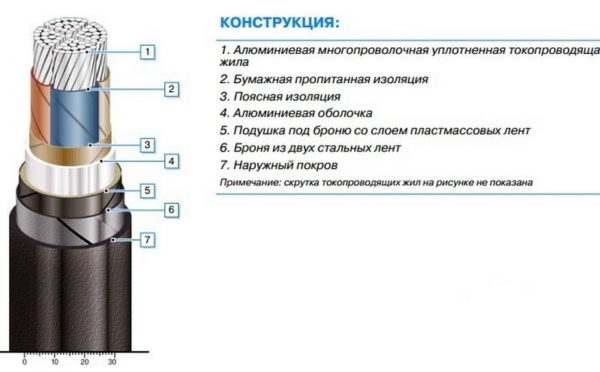 Строение высоковольтного алюминиевого кабеля
