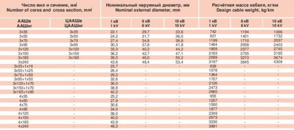 Таблица расчетной массы кабеля