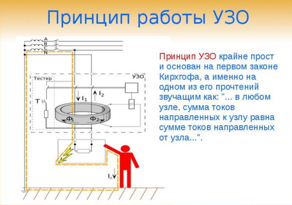 Принцип работы УЗО