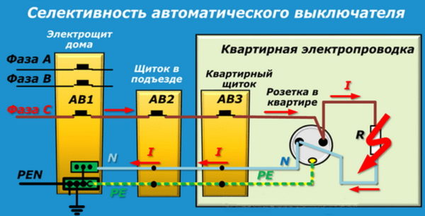 Селективность автоматического выключателя