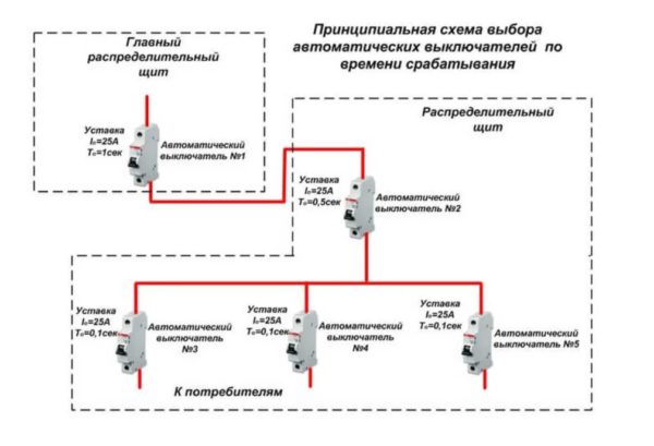 Схема селективной защиты электросети