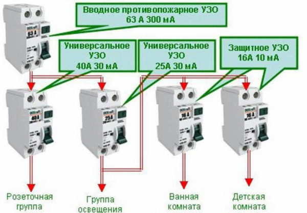 Схема установки по току утечки