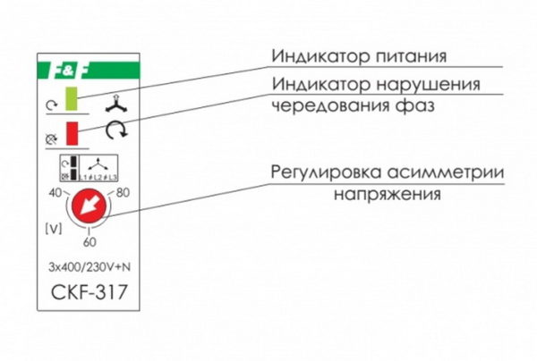 Условные обозначения на корпусе прибора