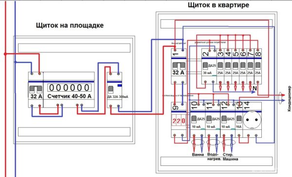 Схема электрического щита для квартиры