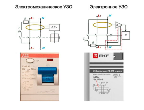 Виды УЗО