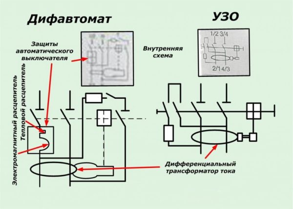 Отличие УЗО от Дифавтомата