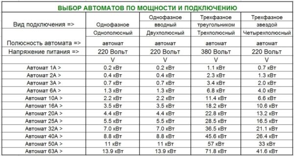 Выбор автоматического выключателя по мощности