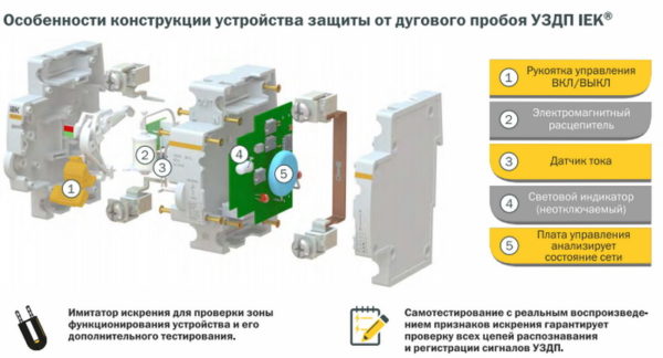 Конструкция устройства защиты от дугового пробоя