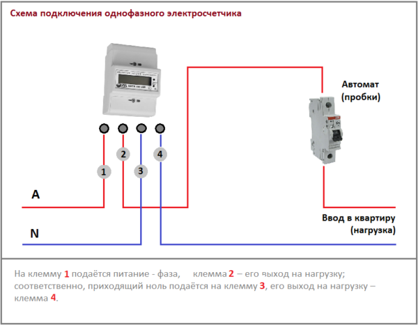 Подключение электросчетчика