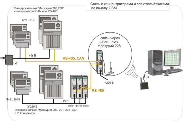 Подключение счетчика к компьютеру