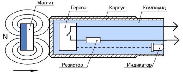 Принцип работы герконового датчика 