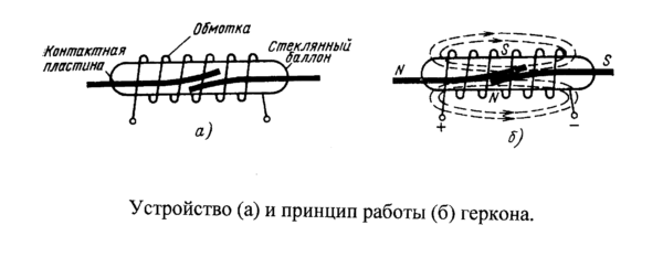 Устройство геркона